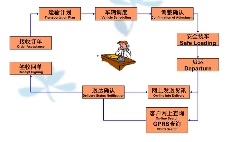 湖州危险品运输哪家好,湖州到兴宁危险品物流公司专线