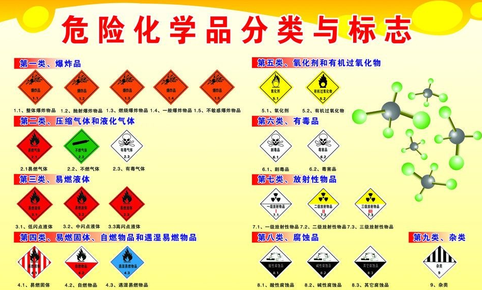 上海到兴宁危险品运输